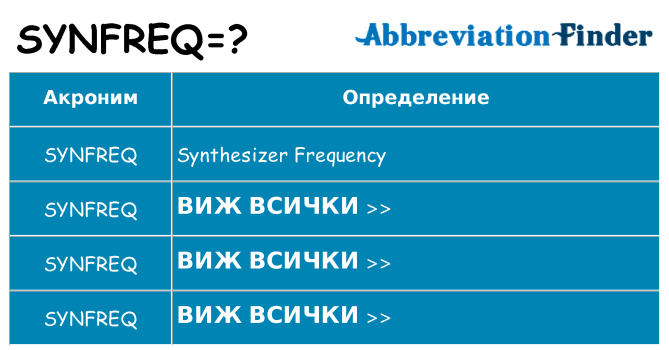Какво прави synfreq престои