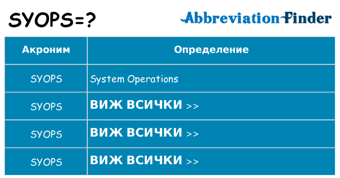 Какво прави syops престои