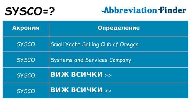 Какво прави sysco престои