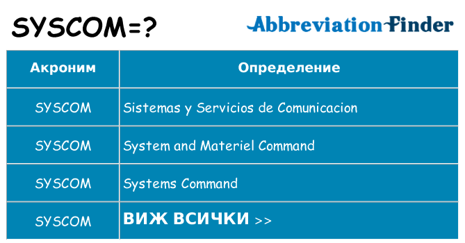 Какво прави syscom престои