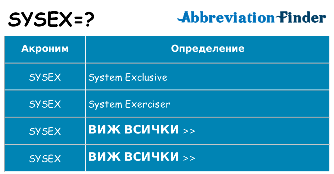 Какво прави sysex престои