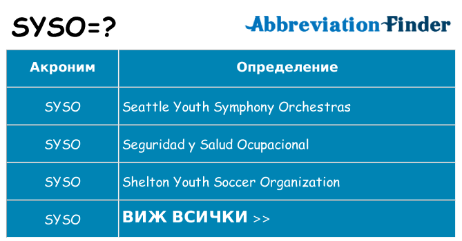 Какво прави syso престои