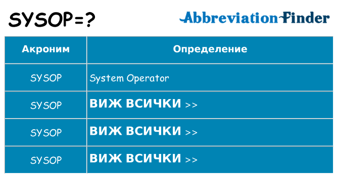Какво прави sysop престои