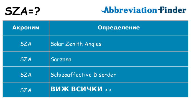 Какво прави sza престои