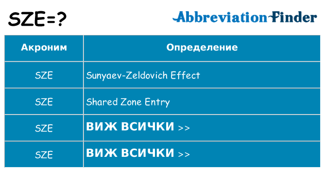 Какво прави sze престои