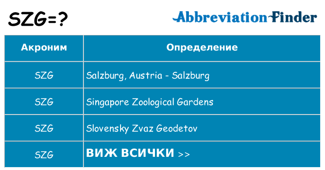 Какво прави szg престои