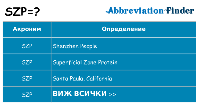 Какво прави szp престои