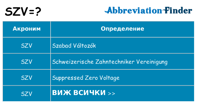 Какво прави szv престои