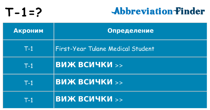 Какво прави t-1 престои