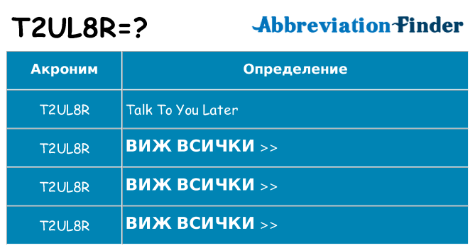 Какво прави t2ul8r престои