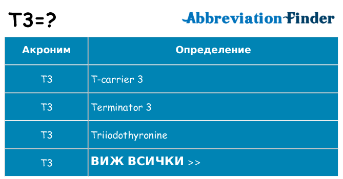 Какво прави t3 престои