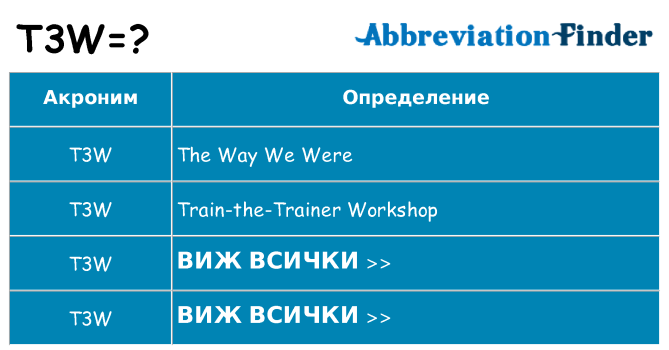 Какво прави t3w престои