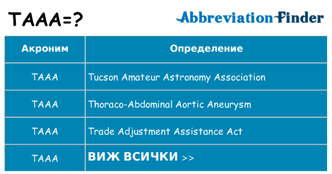 Какво прави taaa престои