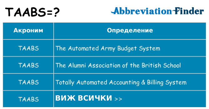 Какво прави taabs престои