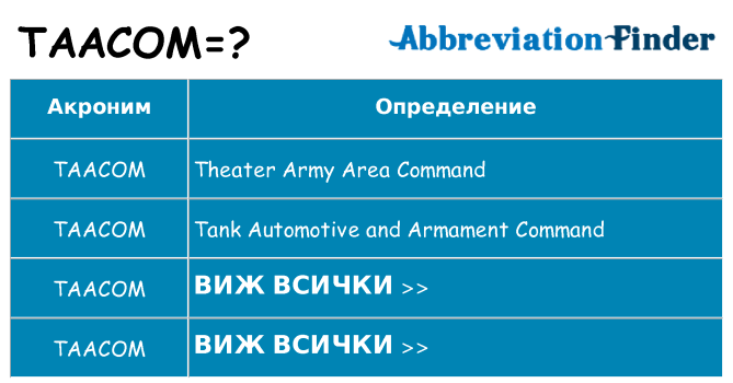 Какво прави taacom престои