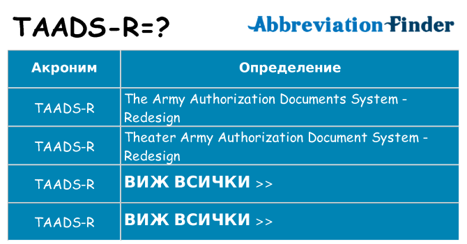 Какво прави taads-r престои