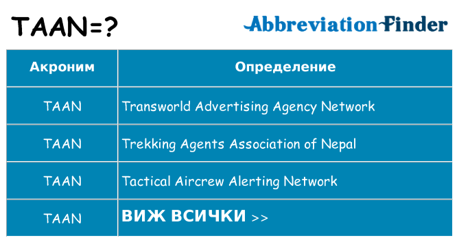 Какво прави taan престои
