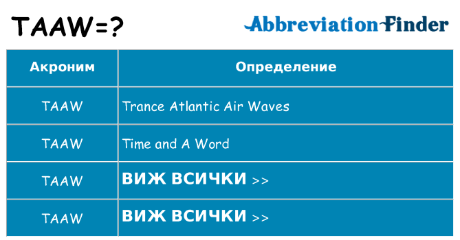 Какво прави taaw престои