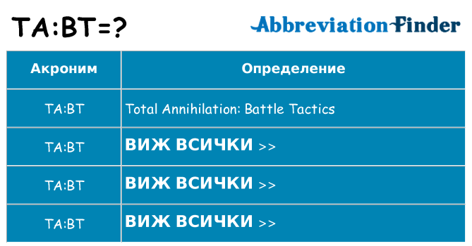 Какво прави tabt престои
