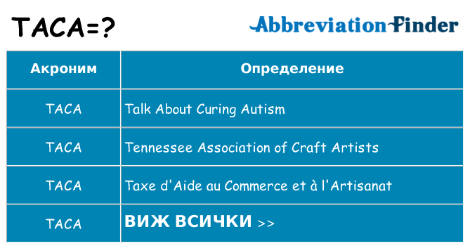 Какво прави taca престои