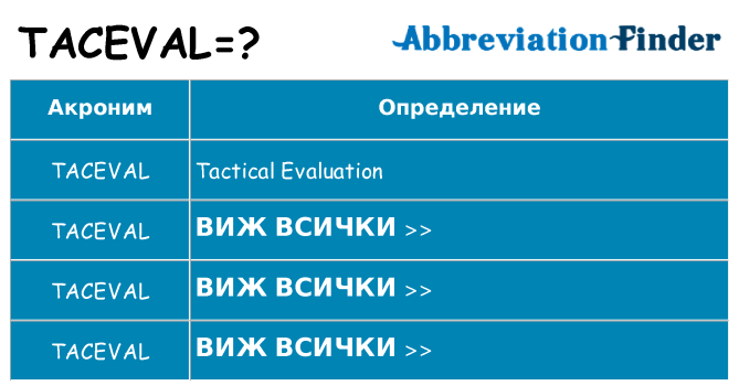 Какво прави taceval престои