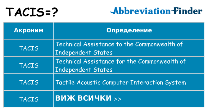 Какво прави tacis престои