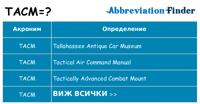 Какво прави tacm престои