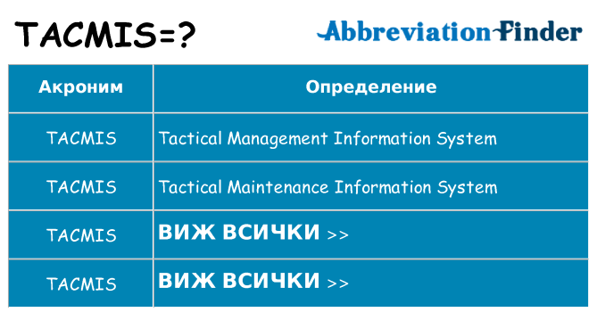 Какво прави tacmis престои