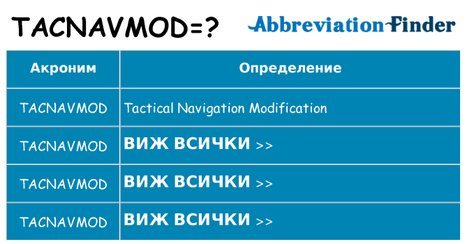 Какво прави tacnavmod престои