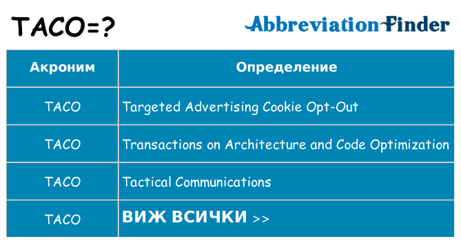 Какво прави taco престои