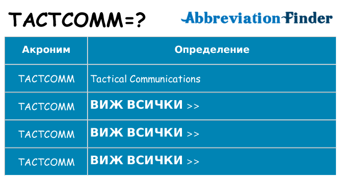 Какво прави tactcomm престои