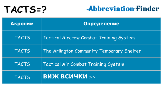 Какво прави tacts престои