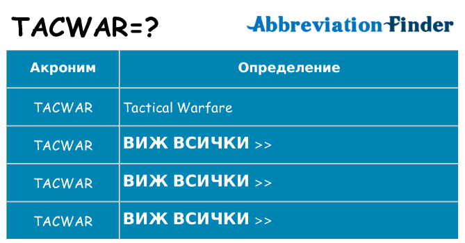 Какво прави tacwar престои
