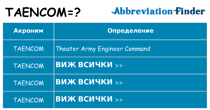 Какво прави taencom престои