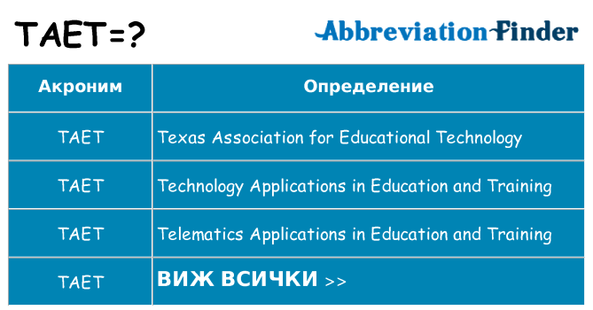 Какво прави taet престои