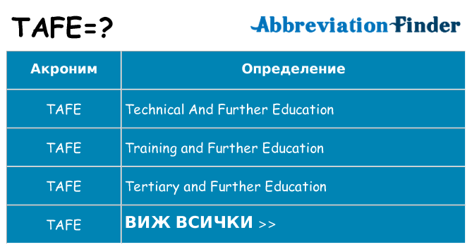 Какво прави tafe престои