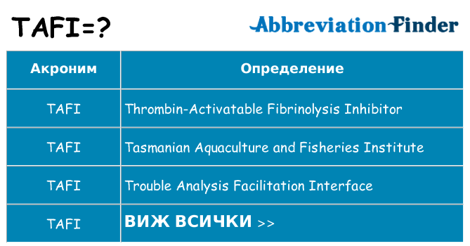 Какво прави tafi престои