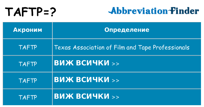 Какво прави taftp престои