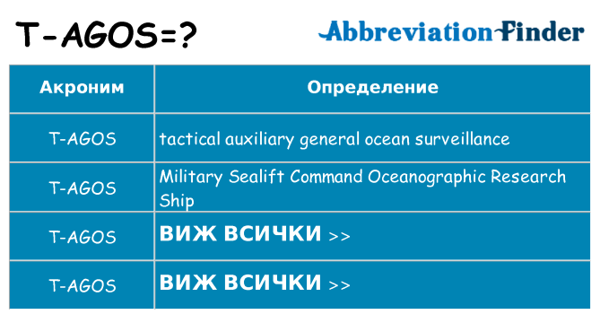 Какво прави t-agos престои