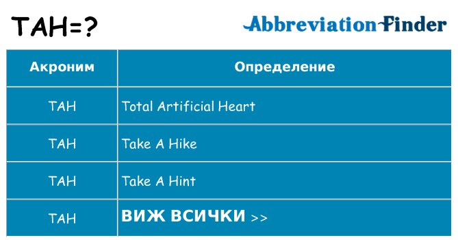 Какво прави tah престои