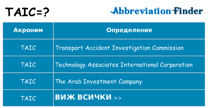 Какво прави taic престои