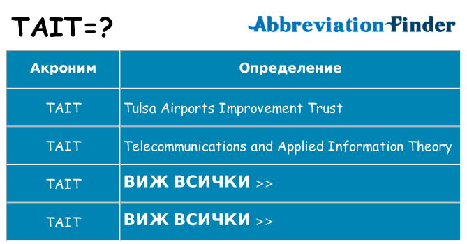 Какво прави tait престои