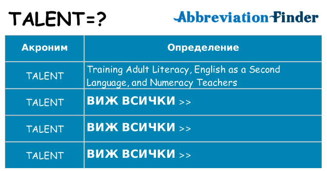 Какво прави talent престои
