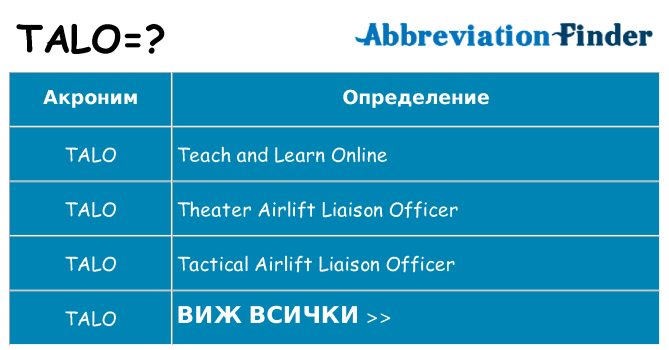 Какво прави talo престои