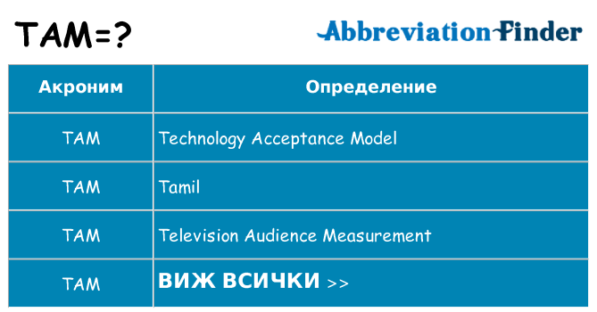 Какво прави tam престои