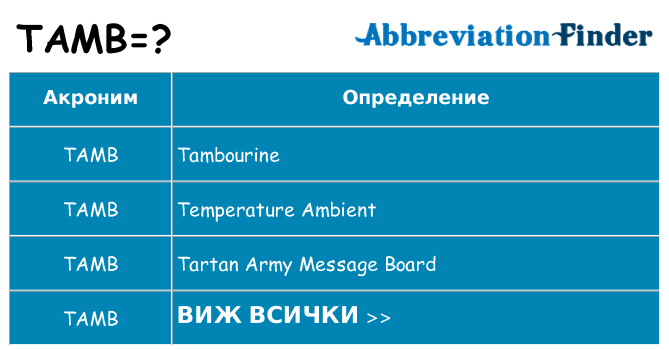 Какво прави tamb престои