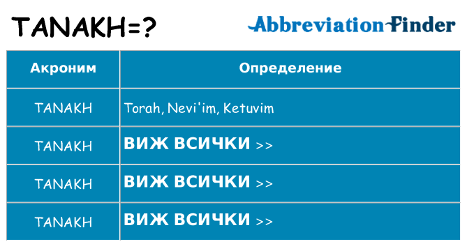 Какво прави tanakh престои