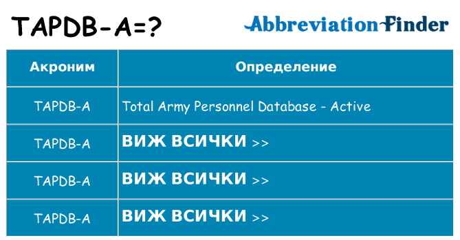 Какво прави tapdb-a престои