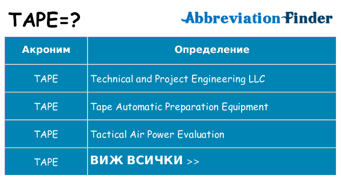 Какво прави tape престои