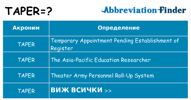 Какво прави taper престои